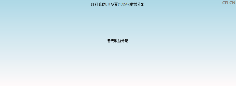 159547基金收益分配图 159547基金收益分配图