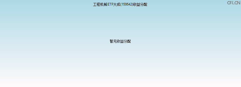 159542基金收益分配图 159542基金收益分配图