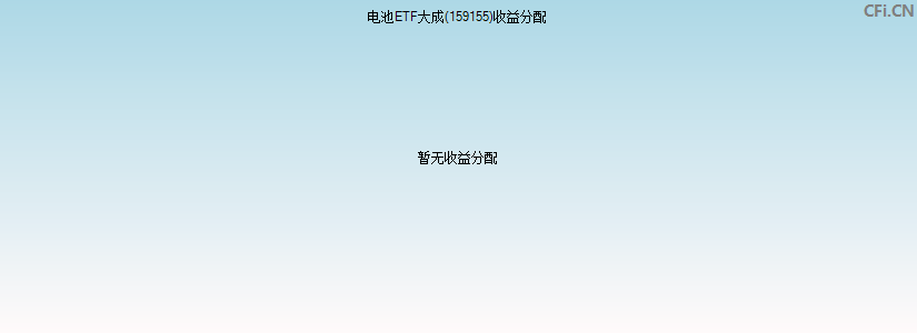 159155基金收益分配图 159155基金收益分配图