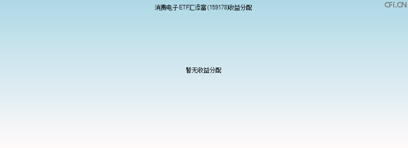 159178基金收益分配图 159178基金收益分配图