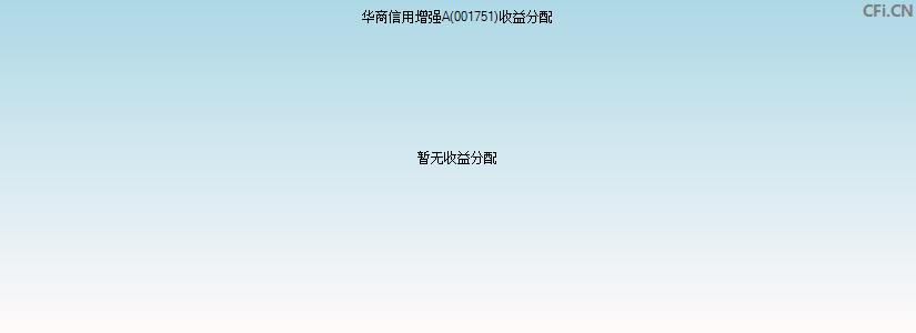001751基金收益分配图 001751基金收益分配图
