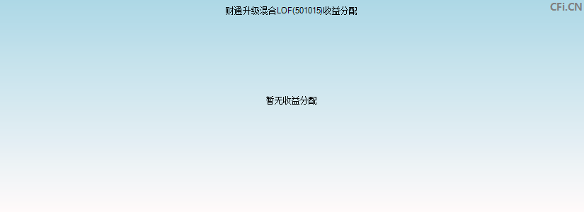 501015基金收益分配图 501015基金收益分配图