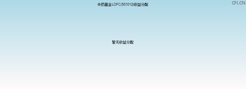 501012基金收益分配图 501012基金收益分配图