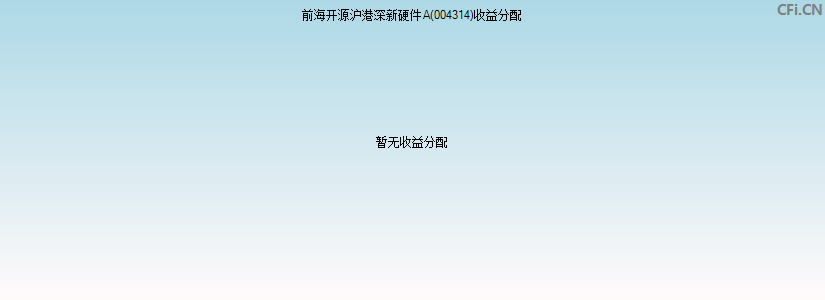 004314基金收益分配图 004314基金收益分配图