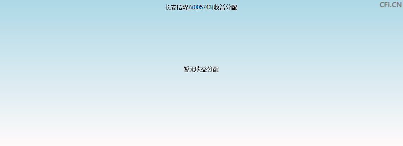 005743基金收益分配图 005743基金收益分配图