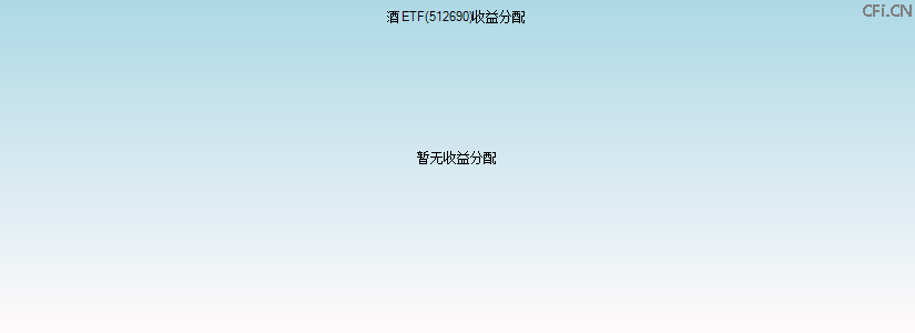512690基金收益分配图 512690基金收益分配图