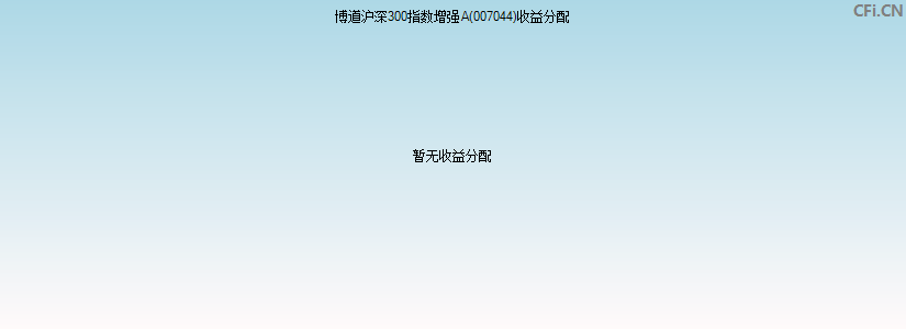 007044基金收益分配图 007044基金收益分配图