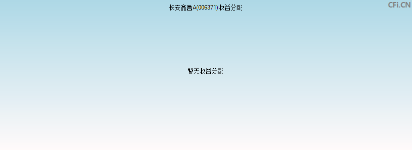 006371基金收益分配图 006371基金收益分配图