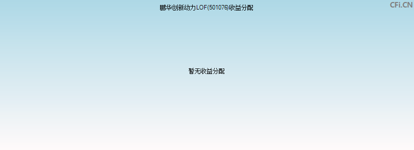 501076基金收益分配图 501076基金收益分配图
