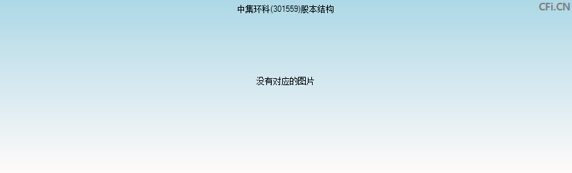 中集环科(301559)股本结构图