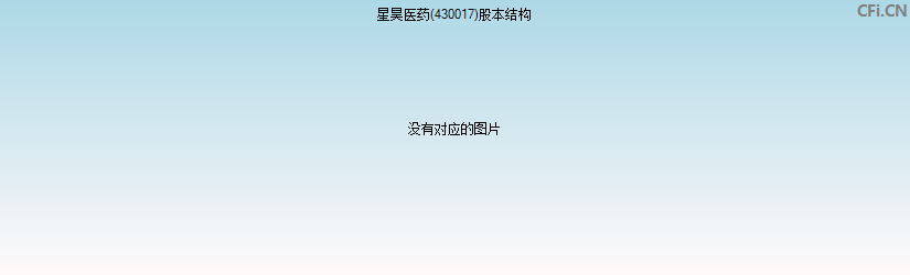 星昊医药(430017)股本结构图