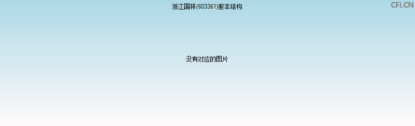 浙江国祥(603361)股本结构图
