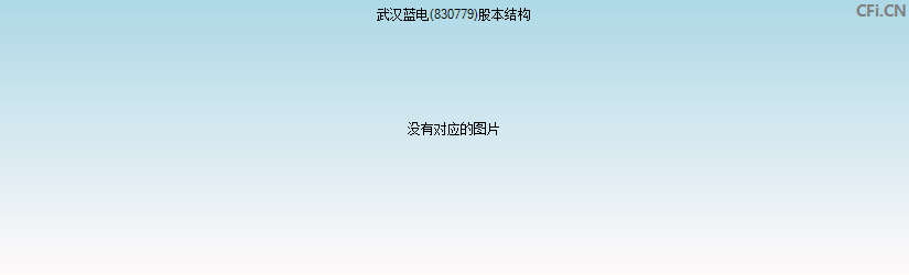 武汉蓝电(830779)股本结构图