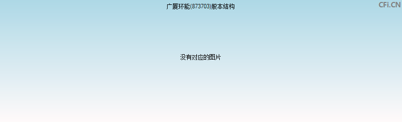 广厦环能(873703)股本结构图