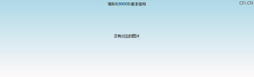 海科B(900938)股本结构图