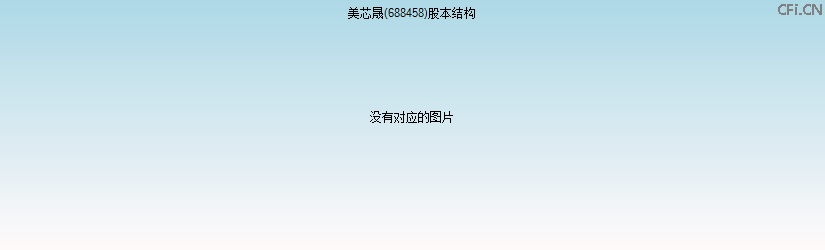 美芯晟(688458)股本结构图