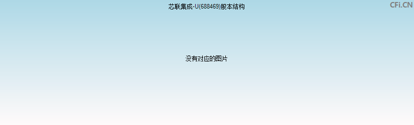 芯联集成-U(688469)股本结构图