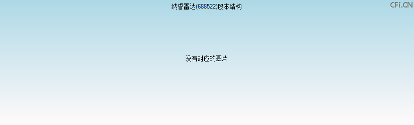 纳睿雷达(688522)股本结构图