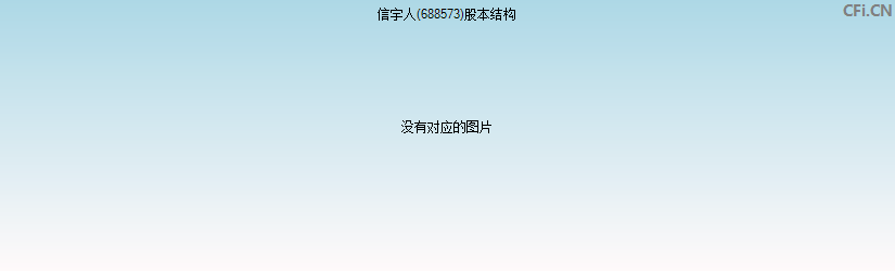 信宇人(688573)股本结构图