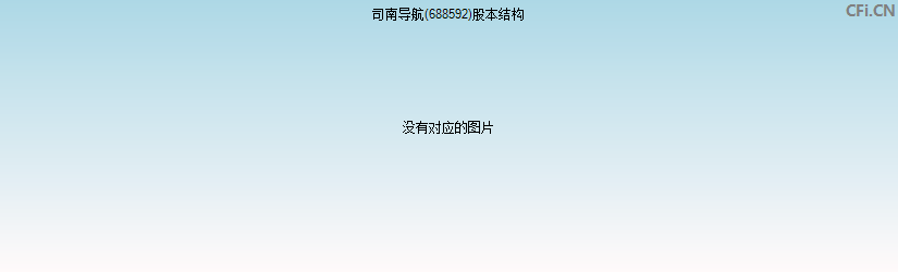 司南导航(688592)股本结构图