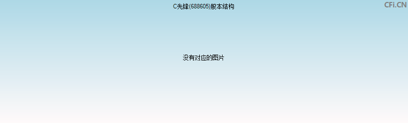 C先锋(688605)股本结构图