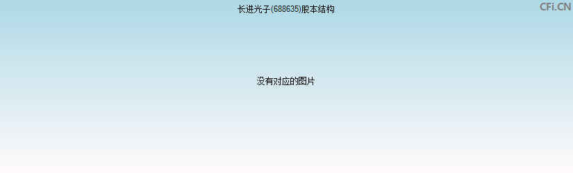 长进光子(688635)股本结构图