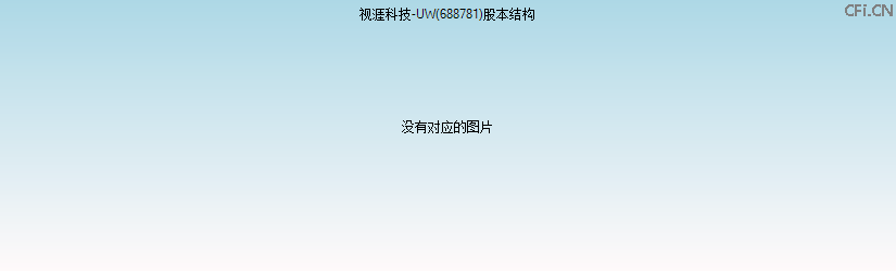 视涯科技-UW(688781)股本结构图