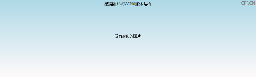 昂瑞微-UW(688790)股本结构图