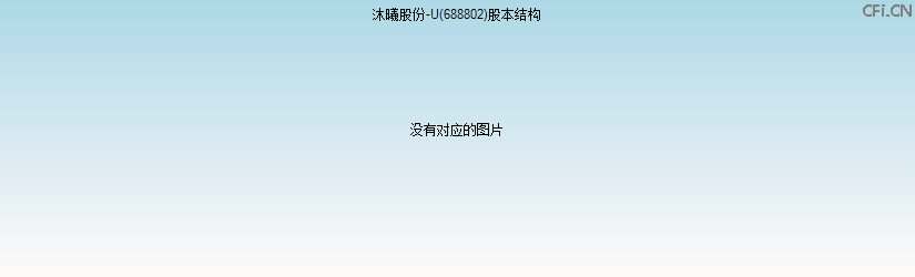沐曦股份-U(688802)股本结构图
