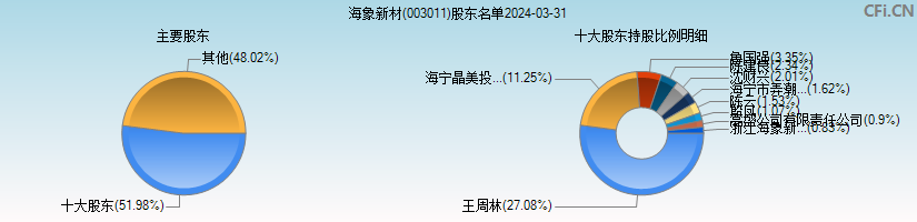 海象新材(003011)主要股东图