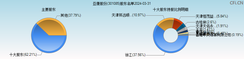 亚康股份(301085)主要股东图