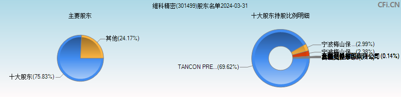 维科精密(301499)主要股东图