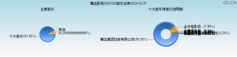 横店影视(603103)主要股东图