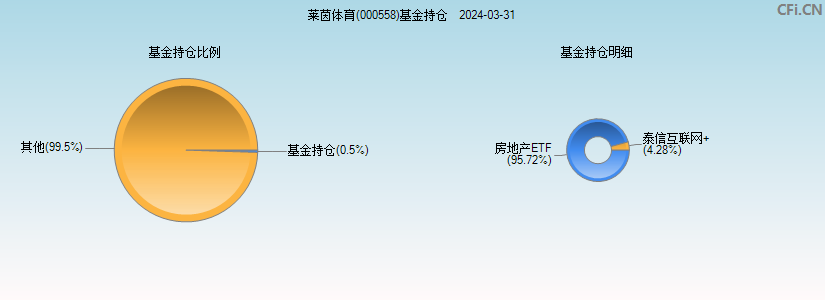 莱茵体育(000558)基金持仓图