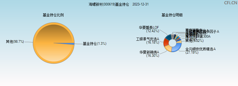 海螺新材(000619)基金持仓图