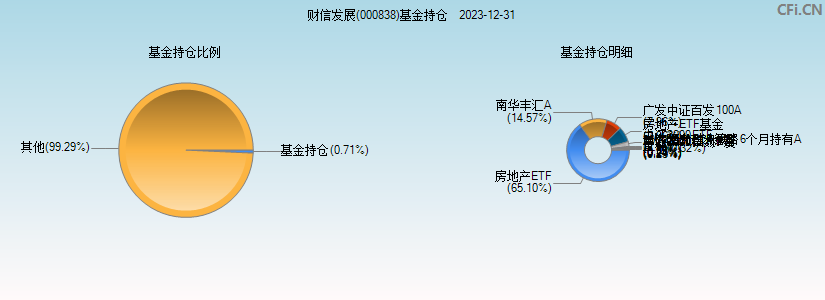 财信发展(000838)基金持仓图