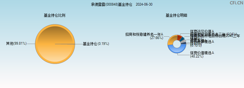 承德露露(000848)基金持仓图