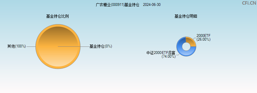 广农糖业(000911)基金持仓图