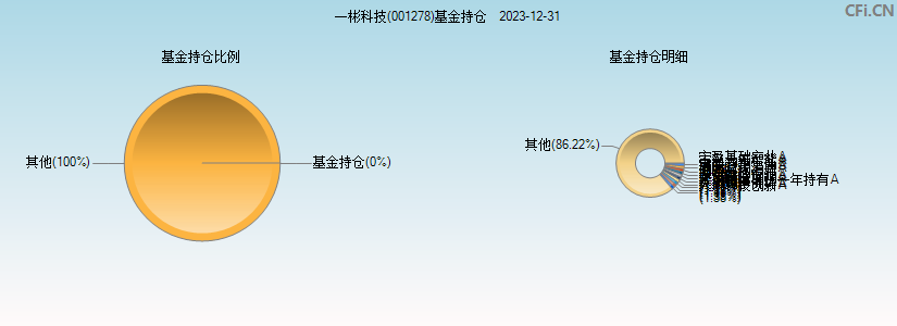 一彬科技(001278)基金持仓图