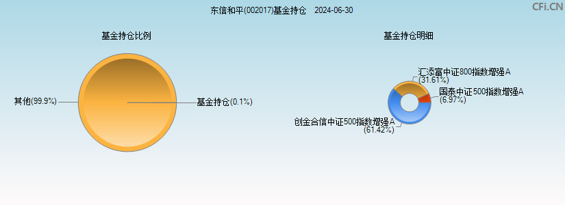 东信和平(002017)基金持仓图