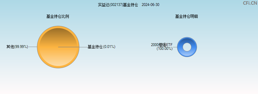 实益达(002137)基金持仓图