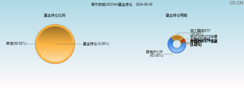 海宁皮城(002344)基金持仓图