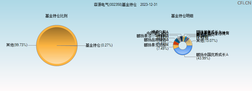 森源电气(002358)基金持仓图