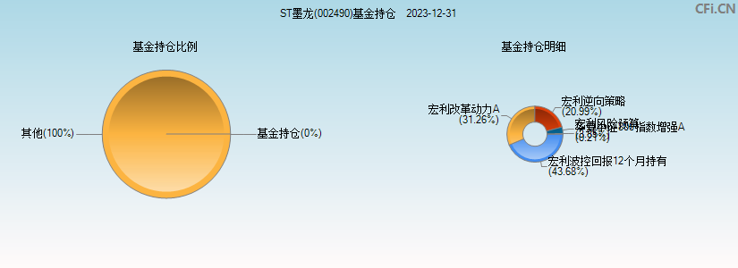 ST墨龙(002490)基金持仓图