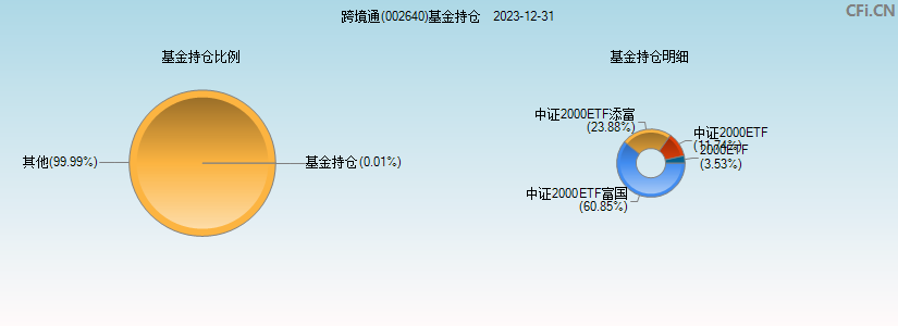 跨境通(002640)基金持仓图