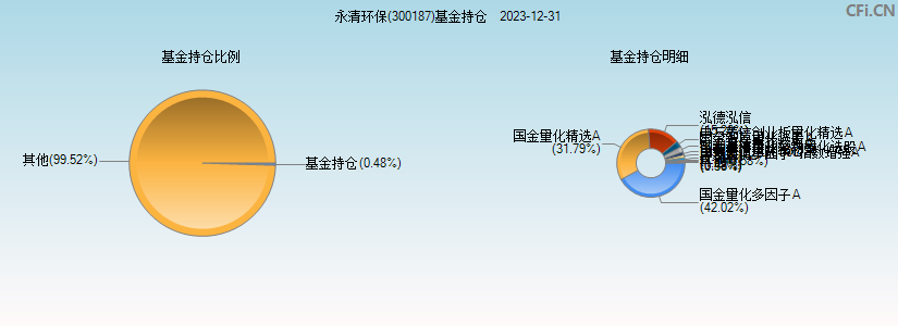 永清环保(300187)基金持仓图