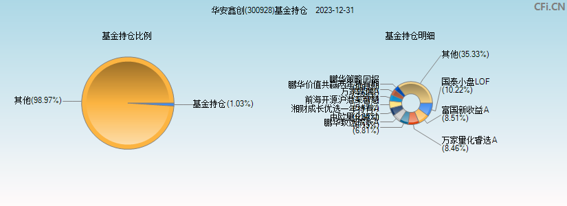 华安鑫创(300928)基金持仓图