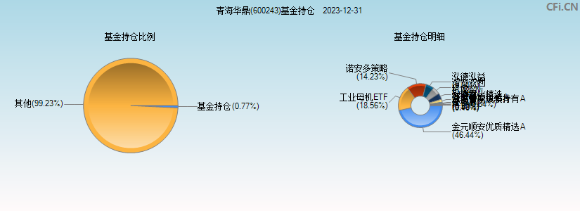 青海华鼎(600243)基金持仓图