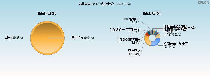 亿晶光电(600537)基金持仓图