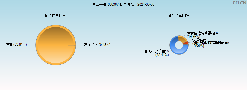 内蒙一机(600967)基金持仓图